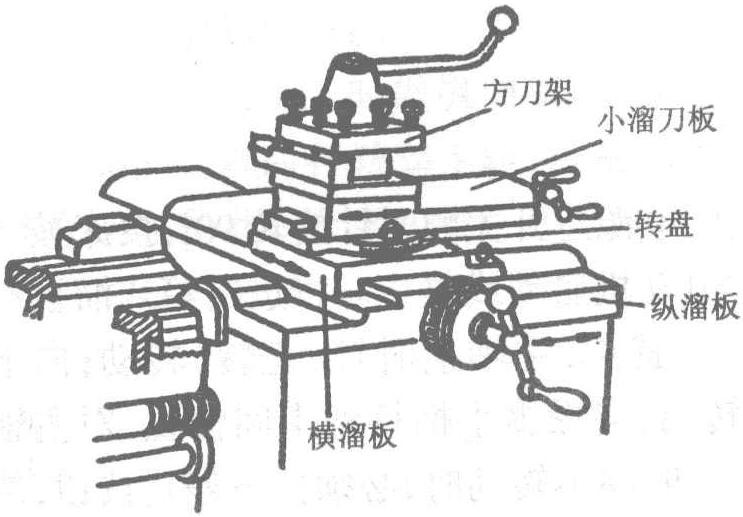 三、車床的操作